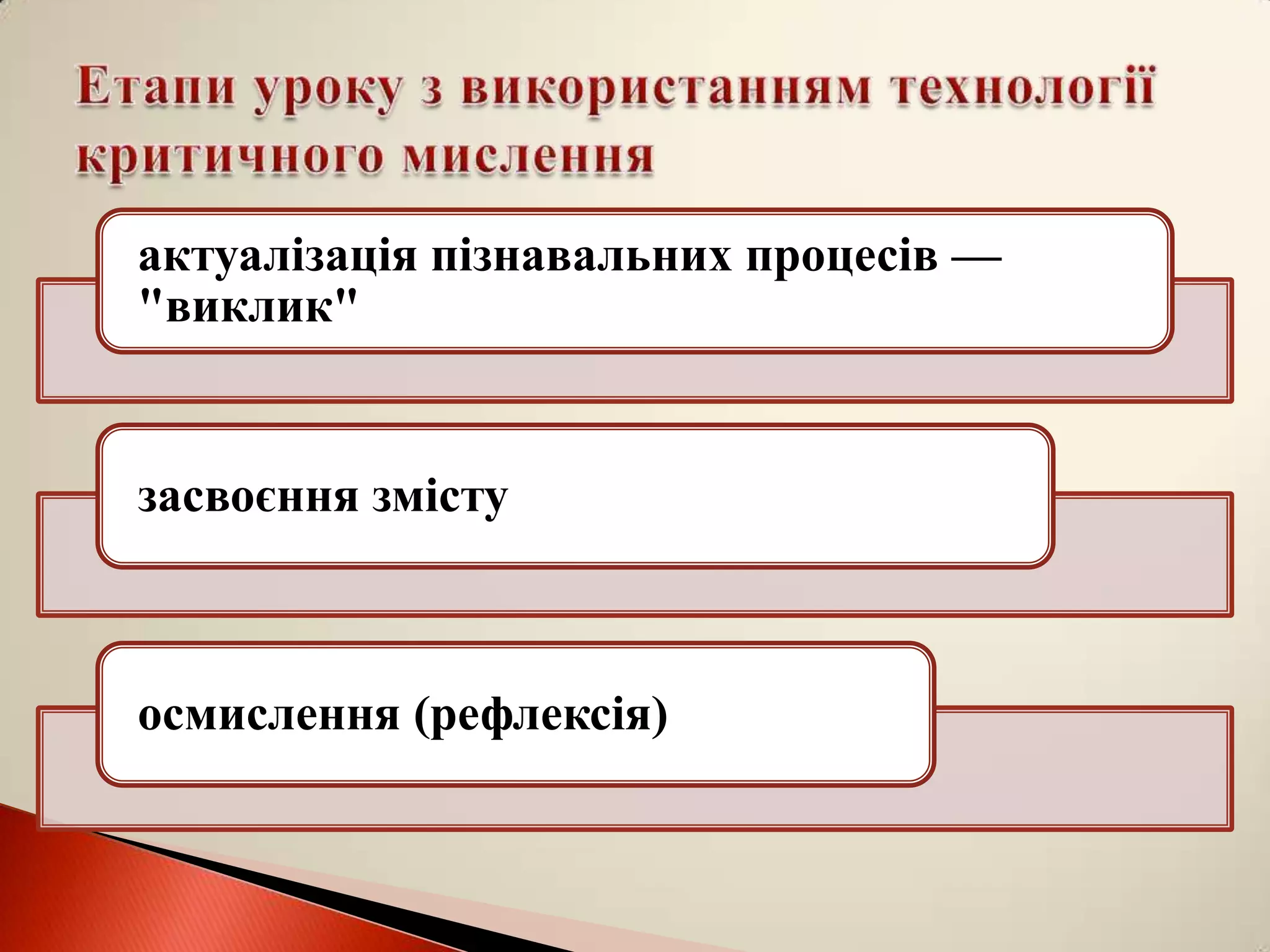 актуалізація пізнавальних процесів —
"виклик"


засвоєння змісту



осмислення (рефлексія)
 