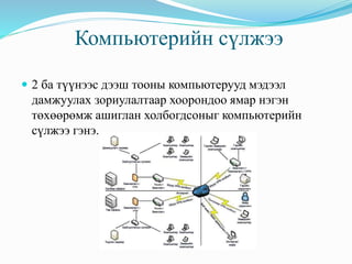 Компьютерийн сүлжээ
 2 ба түүнээс дээш тооны компьютерууд мэдээл
дамжуулах зориулалтаар хоорондоо ямар нэгэн
төхөөрөмж ашиглан холбогдсоныг компьютерийн
сүлжээ гэнэ.
 