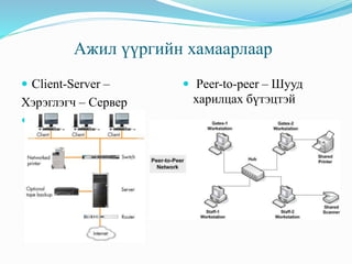 Ажил үүргийн хамаарлаар
 Client-Server –
Хэрэглэгч – Сервер

 Peer-to-peer – Шууд
харилцах бүтэцтэй
 