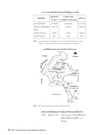 ตารางรายละเอียดเกี่ยวกับโครงสร้างพื้นฐานการรถไฟ
                                                      	        สถานภาพ	      การขยาย และ	
                                       	 รายละเอียด                                             ยอดรวม
                                       		                       ปี 2531	 การก่อสร้าง 2532-2551	
                                       	ทางรถไฟ (ไมล์)	        2,793.86	       1,478-2551	      4,271.90
                                       	เส้นทางการเดินรถไฟ	    1,976.35	        1,210.51	       3,186.86
                                       	(ไมล์)
                                       	สะพาน (จำนวน)	           5,650	              4,552	             10,202
                                       	สถานี (จำนวน)	            487	                325	               812
                                       ที่มา : Country Report  ในการประชุม Economic Cooperate Program in Region
                                                Progress on Transport-Infrastructure Improvement in Myanmar

                                                     แผนที่เส้นทางคมนาคมทางรถไฟภายในประเทศ




                                       ที่มา : http://www.traveltomyanmar.com/roatmap.htm

                                       	 เส้นทางรถไฟเชื่อมโยงระหว่างเมียนมาร์กับประเทศเพื่อนบ้าน
                                       	 สายที่ 1   เมียนมาร์ - ไทย	 -	 Thanbyuzayat ถึงด่านเจดียสามองค์
                                                                                                 ์
                                       			 มีเส้นทางที่ต้องสร้างเพิ่มอีก 110
                                       	 	                           	 กิโลเมตร


24   คู่มือ การค้าและการลงทุน สาธารณรัฐแห่งสหภาพเมียนมาร์
 
