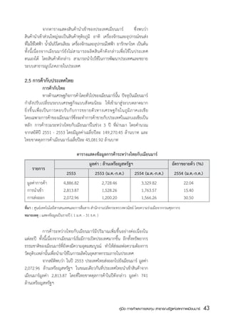 จากตารางแสดงสินค้านำเข้าของประเทศเมียนมาร์                   ซึ่งพบว่า
สินค้านำเข้าส่วนใหญ่จะเป็นสินค้าทุติยภูมิ อาทิ เครื่องจักรและอุปกรณ์ขนส่ง
ทีไม่ใช้ไฟฟ้า น้ำมันปิโตรเลียม เครืองจักรและอุปกรณ์ไฟฟ้า ยารักษาโรค เป็นต้น
  ่                                    ่
ท้ัง น้ีเ น่ือ งจากเมีย นมาร์ยัง ไม่ส ามารถผลิต สิน ค้า ดัง กล่า วเพ่ือ ใช้ใ นประเทศ
ตนเองได้ โดยสินค้าดังกล่าว สามารถนำไปใช้ในการพัฒนาประเทศและขยาย
ระบบสาธารณูปโภคภายในประเทศ

2.5 การค้ากับประเทศไทย
	                  การค้ากับไทย
	                  ทางด้านเศรษฐกิจการค้าโดยทัวไปของเมียนมาร์นน   ปจจุบนเมียนมาร์
                                               ่              ้ั ั ั
กำลังปรับเปลี่ยนระบบเศรษฐกิจแบบสังคมนิยม ให้เข้ามาสู่ระบบตลาดมาก
ยิ่ ง ขึ้ น เพื่ อ เป็ น การตอบรั บ กั บ การขยายตั ว ทางเศรษฐกิ จ ในภู มิ ภ าคเอเชี ย
โดยเฉพาะการค้าของเมียนมาร์ซ่งจะทำการค้าขายกับประเทศในแถบเอเชียเป็น
                                         ึ
หลัก การค้ารวมระหว่างไทยกับเมียนมาร์ในช่วง 3 ปี ที่ผ่านมา โดยคำนวณ
จากสถิติปี 2551 - 2553 โดยมีมูลค่าเฉลี่ยปีละ 149,270.45 ล้านบาท และ
ไทยขาดดุลการค้าเมียนมาร์เฉลี่ยปีละ 45,081.92 ล้านบาท

                                    ตารางแสดงข้อมูลการค้าระหว่างไทยกับเมียนมาร์
	             	                 	            มูลค่า : ล้านเหรียญสหรัฐฯ	                   	        อัตราขยายตัว (%)
   รายการ
		    	                      2553	               2553 (ม.ค.-ก.ค.)	           2554 (ม.ค.-ก.ค.)	       2554 (ม.ค.-ก.ค.)
	 มูลค่าการค้า	            4,886.82	                  2,728.46	                   3,329.82	                22.04
	 การนำเข้า	               2,813.87	                  1,528.26	                   1,763.57	                15.40
	 การส่งออก	               2,072.96	                  1,200.20	                   1,566.26	                30.50
ที่มา : ศูนย์เทคโนโลยีสารสนเทศและการสื่อสาร สำนักงานปลัดกระทรวงพาณิชย์ โดยความร่วมมือจากกรมศุลกากร
หมายเหตุ : แสดงข้อมูลเป็นรายปี ( 1 ม.ค. - 31 ธ.ค. )


	          การค้าระหว่างไทยกับเมียนมาร์มีปริมาณเพิ่มขึ้นอย่างต่อเนื่องใน
แต่ละปี ทั้งนี้เนื่องจากเมียนมาร์เริ่มมีการเปิดประเทศมากขึ้น อีกทั้งทรัพยากร
ธรรมชาติของเมียนมาร์ทยงคงมีความอุดมสมบูรณ์ ทำให้สงผลต่อความต้องการ
                         ่ี ั                           ่
วัตถุดิบเหล่านั้นเพื่อนำมาใช้ในการผลิตในอุตสาหกรรมภายในประเทศ
	          จากสถิตพบว่า ในปี 2553 ประเทศไทยส่งออกไปยังเมียนมาร์ มูลค่า
                      ิ
2,072.96 ล้านเหรียญสหรัฐฯ ในขณะเดียวกันที่ประเทศไทยนำเข้าสินค้าจาก
เมียนมาร์มูลค่า 2,813.87 โดยที่ไทยขาดดุลการค้าในปีดังกล่าว มูลค่า 741
ล้านเหรียญสหรัฐฯ  



                                                                  คู่มือ การค้าและการลงทุน สาธารณรัฐแห่งสหภาพเมียนมาร์   43
                                                                                                                         สส
 