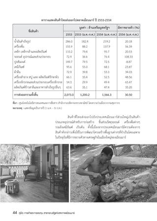ตารางแสดงสินค้าไทยส่งออกไปตลาดเมียนมาร์ ปี 2553-2554
	                          	                                      มูลค่า : ล้านเหรียญสหรัฐฯ	
                                                       	                                                  อัตราขยายตัว (%)
                 ชื่อสินค้า
		                                                 2553	 2553 (ม.ค.-ก.ค.)	 2554 (ม.ค.-ก.ค.)	 2554 (ม.ค.-ก.ค.)	
	 น้ำมันสำเร็จรูป	                                 286.0	           182.4	                 219.2	                 20.18
	 เครื่องดื่ม	                                     155.9	            88.2	                 137.9	                 56.39
	 เหล็ก เหล็กกล้าและผลิตภัณฑ์	                     110.2	           79.4	                  95.7	                  20.53	
	 รถยนต์ อุปกรณ์และส่วนประกอบ	                      72.9	           36.6	                  76.4	                 108.33
	 ปูนซิเมนต์	                                      149.7	            79.5	                  72.5	                 -8.87
	 เคมีภัณฑ์	                                        95.6	            55.0	                  68.1	                 23.87
	 ผ้าผืน	                                           72.9	            39.8	                  53.3	                 34.03
	 เครื่องสำอาง สบู่ และ ผลิตภัณฑ์รักษาผิว	          66.1	           35.4	                  52.5	                  48.56
	 เครื่องจักรกลและส่วนประกอบเครื่องจักรกล	          54.3	           29.9	                  49.4	                  65.47
	 ผลิตภัณฑ์ข้าวสาลีและอาหารสำเร็จรูปอื่นๆ	          63.6	            35.1	                  47.4	                 35.20
	 การส่งออกรวมทั้งสิ้น	                           2,073.0	         1,200.2	               1,566.3	                30.50
ที่มา : ศูนย์เทคโนโลยีสารสนเทศและการสื่อสาร สำนักงานปลัดกระทรวงพาณิชย์ โดยความร่วมมือจากกรมศุลกากร         
หมายเหตุ : แสดงข้อมูลเป็นรายปี (1 ม.ค. - 31 ธ.ค.)

                                         	          สิ น ค้ า ที่ ไ ทยส่ ง ออกไปยั ง ประเทศเมี ย นมาร์ ส่ ว นใหญ่ เ ป็ น สิ น ค้ า
                                         ประเภทอุปกรณ์สำหรับการก่อสร้าง ชิ้นส่วนวัสดุรถยนต์ เครื่องดื่มต่างๆ
                                         รวมถึงเคมีภัณฑ์ เป็นต้น ทั้งนี้เนื่องจากประเทศเมียนมาร์มีความต้องการ
                                         สินค้าดังกล่าวเพื่อใช้ในการพัฒนาโครงสร้างพื้นฐานต่างๆที่จำเป็นโดยเฉพาะ
                                         ในปัจจุบันที่มีการขยายตัวทางเศรษฐกิจในเมืองใหญ่ของเมียนมาร์




44    คู่มือ การค้าและการลงทุน สาธารณรัฐแห่งสหภาพเมียนมาร์
 
