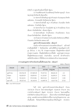 ลำดับที่ 1-4 อยู่ตรงข้ามเมืองท่าขี้เหล็ก รัฐฉาน
                                        	            5)	 ด่านเจดีย์สามองค์ อำเภอสังขละบุรี จังหวัดกาญจนบุรี - อำเภอ
                                        พญาตองซู จังหวัดผาอัน รัฐกะเหรี่ยง
                                        	            6)	 ช่องทางบ้านห้วยต้นนุ่น หมู่ 4 ตำบลแม่งา อำเภอขุนยวม จังหวัด
                                        แม่ฮ่องสอน - อำเภอแม่เจ๊ะ จังหวัดดอยก่อย รัฐฉาน
                                        	            7)	 ช่องทางบ้านห้วยผึ้ง หมู่ 4 ตำบลห้วยผา อำเภอเมือง จังหวัด
                                        แม่ฮ่องสอน - บ้านหัวเมือง รัฐฉาน
                                        	            8)	 ช่องทางกิ่วผาวอก บ้านอรุโณทัย หมู่ 10 ตำบลเมืองนะ อำเภอ
                                        เชียงดาว จังหวัดเชียงใหม่ - เมืองสาด รัฐฉาน
                                        	            9)	 ช่องทางหลักแต่ง บ้านเปียงหลวง ตำบลเปียงหลวง อำเภอ
                                        เวียงแห จังหวัดเชียงใหม่ - เมืองเต๊าะ รัฐฉาน
                                        	            10) บ้านสบรวก ตำบลคลองวาฬ อำเภอเมือง จังหวัดประจวบคีรขนธ์ -
                                                                                                               ีั
                                        บ้านมอด่อง จังหวัดมะริด เขตตะนาวศรี
                                        	            มูลค่าการค้าชายแดนรวมไทย - เมียนมาร์
                                        	            สำหรับการค้าชายแดนระหว่างประเทศไทย-เมียนมาร์ แม้ว่าจะมี
                                        ด่านซึ่งอยู่ในพื้นที่ 7 จังหวัดของไทย แต่ด่านที่มีศักยภาพและมีมูลค่าการค้า
                                        สูง มีจำนวน 3 ด่าน คือ ด่านศุลกากรแม่สอด ตั้งอยู่จังหวัดตาก-เมียวดี
                                        ด่านศุลกากรแม่สาย ตังอยูจงหวัดเชียงราย-ท่าขีเ้ หล็ก และด่านศุลกากรระนอง
                                                                  ้ ่ั
                                        ตังอยูจงหวัดระนอง-เกาะสอง ส่วนด่านอื่นๆ นอกจากนี้ มีการค้าขายบ้าง
                                          ้ ่ั
                                        แต่ยังมีปริมาณไม่มาก ทั้งนี้เนื่องจากความไม่สะดวกด้านการคมนาคมขนส่ง
                       ตารางแสดงมูลค่าการค้าขายในบริเวณพื้นที่ชายแดน ไทย – เมียนมาร์
                                                                                                   หน่วย : ล้านบาท
                                                2553	               2553	          2554	
	 ประเภท	                   2552	                                                               %∆ 2553/2552
		                            	                                       มกราคม - กรกฎาคม	
                                                  	
	 มูลค่ารวม	             134,766.39	         137,869.29	        79,337.52	         88,626.18	          2.3
	 ส่งออก	                 42,604.39	          50,854.43	        31,323.87	         36,004.31	         19.36
	 นำเข้า	                 92,162.01	          87,014.86	        48,013.65	         52,621.87	         -5.58
	 ดุลการค้า	             -49,557.62	         -36,160.43	       -16,689.78	        -16,617.56	         27.03
ที่มา : กรมการค้าต่างประเทศ  

                                        	           ในปี 2552 มูลค่าการค้ารวมระหว่างไทย-เมียนมาร์ จำนวน
                                        134,766.39 ล้านบาท โดยการส่งออกมีมูลค่า 42,604.39 ล้านบาท ส่วน
                                        การนำเข้าจากเมียนมาร์ มีมูลค่า 92,162.01 ล้านบาท โดยสาเหตุที่ไทย
                                        นำเข้าสินค้าจากเมียนมาร์จำนวนมาก เนื่องจากเป็นการนำเข้าสินค้าปฐมภูมิ
                                        แร่ธาตุ และพลังงานธรรมชาติเพื่อนำมาใช้ในการแปรรูปในอุตสาหกรรม และ
                                        เป็นเชื้อเพลิง ซึ่งส่งผลทำให้ไทยขาดดุลเมียนมาร์คิดเป็นมูลค่า 49,558.01

48    คู่มือ การค้าและการลงทุน สาธารณรัฐแห่งสหภาพเมียนมาร์
 