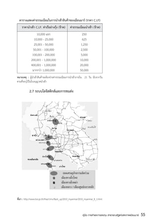 ตารางแสดงค่าธรรมเนียมในการนำเข้าสินค้าของเมียนมาร์ (ราคา C.I.F)
	 ราคานำเข้า C.I.F. ท่าเรือย่างกุ้ง (จ๊าต)	   ค่าธรรมเนียมนำเข้า (จ๊าต)
	                10,000 แรก	                                 250
	              10,000 - 25,000	                              625
	              25,001 - 50,000	                             1,250
	             50,001 - 100,000	                             2,500
	             100,001 - 200,000	                            5,000
	            200,001 - 1,000,000	                          10,000
	            400,001 - 1,000,000	                          20,000
	             มากกว่า 1,000,000	                           50,000
หมายเหตุ : ผู้นำเข้าสินค้าจะต้องจ่ายค่าธรรมเนียมการนำเข้าภายใน   21 วัน นับจากวัน
ตามที่ระบุไว้ในใบอนุญาตนำเข้า

	          2.7 ระบบโลจิสติกส์และการขนส่ง




ที่มา : http://www.boi.go.th/thai/clmv/Back_up/2010_myanmar/2010_myanmar_8_1.html



                                                              คู่มือ การค้าและการลงทุน สาธารณรัฐแห่งสหภาพเมียนมาร์   55
                                                                                                                     สส
 