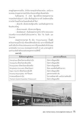 เศรษฐกิจอุตสาหกรรมอื่นๆ มักเป็นการลงทุนวิสาหกิจขนาดย่อม และโรงงาน
ขนาดย่อม ส่วนอุตสาหกรรมครัวเรือน มักพบตามที่อยู่อาศัยเขตตัวเมือง
	          ในเดือนตุลาคม ปี 2548 รัฐบาลได้ประกาศเขตอุตสาหกรรม
ชายแดนไทยกับเมียนมาร์ 3 เมือง เพื่อเป็นศูนย์กลางการค้า โดยมีสะพานเชื่อม
ทางรถไฟ ข้ามแม่น้ำสาละวินและเมืองเมียวดี ได้แก่
	          -	 เมืองผาอัน เมืองหลวงของรัฐกะเหรียง และเป็นเมืองอุตสาหกรรม
                                              ่
ซีเมนต์ขนาดใหญ่
	          -	 เมืองเมาะละแหม่ง  เมืองหลวงของรัฐมอญ
	          -	 เมืองมัณฑะเลย์ เป็นเมืองศูนย์กลางธุรกิจการค้าทางตอนบนของ
ประเทศในการกระจายสินค้าไปยังประเทศต่างๆ ได้แก่ จีน อินเดีย และ
บังกลาเทศ
	          เขตอุตสาหกรรมล่าสุด คือ เมือง Thilawa-Kyauktan ตั้งอยู่ฝั่ง
ตะวันออกของแม่น้ำย่างกุ้ง หรือตอนใต้ของเมืองย่างกุ้ง นอกจากนั้นยังมีแผนที่
จะสร้างเมืองวิสาหกิจขนาดย่อมและขนาดกลางท่ปลอดมลพิษสำหรับนักลงทุน
                                                ี
เอกชนในเมือง Pyinmana สรุปเขตอุตสาหกรรมทั้ง 23 แห่ง แบ่งตามภูมิภาค
และจำแนกสินค้าหลักของแต่ละเขตอุตสาหกรรมได้ดังนี้  
	          เขตย่างกุ้ง
		               พื้นที่เขตเศรษฐกิจพิเศษ	                      	             อุตสาหกรรมที่โดดเด่น
	 Hlaingthaya (ฝั่งตะวันตกของเมืองย่างกุ้ง)	                   (ไม่ทราบข้อมูลแน่ชัด)
	 Shwepyitha (ฝั่งตะวันตกเฉียงเหนือ)	                          (ไม่ทราบข้อมูลแน่ชัด)
	 Shwepaukkan (ฝั่งตะวันออกเฉียงเหนือ)	                        (ไม่ทราบข้อมูลแน่ชัด)
	 Mingaladon-Pyinmabin (ฝั่งตะวันออก)	                         สิ่งทอ และผลิตภัณฑ์ด้านอาหาร
	 Dagon Myothit (ฝั่งตะวันออกเฉียงใต้)	                        (ไม่ทราบข้อมูลแน่ชัด)
	 Kmawby-Myaungdaka  (40 กิโลเมตร 	                            อุตสาหกรรมหนัก เช่น
	 ทางตอนเหนือของย่างกุ้ง)	 	                                   โรงงานผลิตพลาสติก และโรงงานผลิตเหล็ก
	 Thanlyin (Syriam)-Kyauktan-Thilawa port	                     (ไม่ทราบข้อมูลแน่ชัด)




                                                        คู่มือ การค้าและการลงทุน สาธารณรัฐแห่งสหภาพเมียนมาร์   75
                                                                                                               สส
 