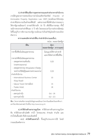 5.)	ค่าเช่าท่ีดินเพ่ือการอุตสาหกรรมและค่าเช่าอาคารสำนักงาน
ภายใต้กฎหมายการจดทะเบียนการถ่ายโอนอสังหาริมทรัพย์ (Transfer of
Immovable Property Registration Law 1987) ของเมียนมาร์นักลงทุน
ต่างชาติไม่สามารถเป็นเจ้าของทีดนได้ แต่สามารถเช่าพืนทีดำเนินการระยะยาว
                                   ่ิ                 ้ ่
ได้จากรัฐบาลเมียนมาร์ (อาจเช่าได้นานถึง 30 ปี) เพื่อใช้ในการลงทุน ทั้งนี้
จะมีการทบทวนค่าเช่าที่ดินทุก 5 ปี หลัง โดยระยะเวลาในการเช่าอาจยืดหยุ่น
ได้ขึ้นอยู่กับการพิจารณาของรัฐบาลเมียนมาร์เป็นสำคัญโดยมีรายละเอียด
ดังตาราง
             ตารางแสดงอัตราค่าเช่าที่ดิน ค่าเช่าสำนักงานและอื่นๆ
                                                     หน่วย : ดอลลาร์สหรัฐฯ
		 	 	                  ที่ดิน	                 	        อตรา
                                                          ั
					                                           (ดอลลารสหรฐฯ : ตารางเมตร)
                                                       ์ ั
	 ราคาซื้อที่ดินในนิคมอุตสาหกรรม 	          ไม่อนุญาตให้ชาวต่างชาติ
		 	 	                   	                  และบริษัทต่างชาติซื้อที่ดิน
	 ราคาเช่าที่ดินในนิคมอุตสาหกรรม
	 	 -	เขตอุตสาหกรรมท้องถิ่น 	             	          0.25
	   	 (กระทรวงแรงงาน)	
	 	 -	เขตอุตสาหกรรม Mingaladon (ร่วมทุน  
    	 	 ะหว่างบริษทญีปนและกระทรวงแรงงาน)	 	
      ร           ั ่ ุ่                             0.33
	 ค่าเช่าสำนักงาน
 		 -	International Business Center	      	           10
	 	 	(Pyay Road)
	 	 - Sakura Tower (กลางเมือง)	           	           15
	 	 - Trades Hotel	 	                     	           18	
	 ค่าเช่าโรงงาน
 		 - เขตกรุงย่างกุ้ง 	 	                 	        0.6 - 14
 		 - นอกกรุงย่างกุ้ง	 	                  	        0.2 - 2.3	
ที่มา : โครงการส่งเสริมการลงทุนในกัมพูชาและเมียนมาร์ สถาบันเอเชียตะวันออกศึกษาฯ
มหาวิทยาลัยธรรมศาสตร์ อ้างถึงใน http://www.boi.go.th

	            6.)	ค่าใช้จ่ายด้านสาธารณูปโภค ค่าใช้จ่ายทางด้านสาธารณูปโภค
คือ ค่าใช้จ่ายทางด้านไฟฟ้า ค่าน้ำ โทรคมนาคม ค่าขนส่ง ค่าแก๊ส และ
ค่าน้ำมันเชื้อเพลิง ซึ่งมีรายละเอียดดังนี้
		 6.1) ค่าไฟฟ้าและค่าน้ำ ขึ้นอยู่กับประเภทการใช้ โดยมี
รายละเอียดดังตาราง



                                                              คู่มือ การค้าและการลงทุน สาธารณรัฐแห่งสหภาพเมียนมาร์   79
                                                                                                                     สส
 