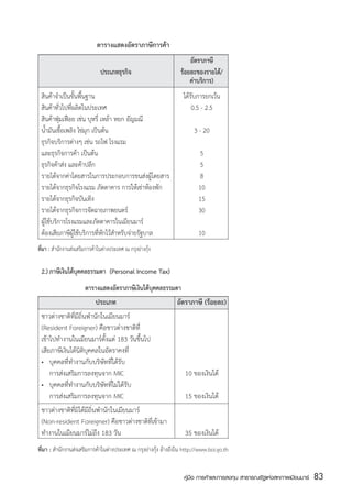 ตารางแสดงอัตราภาษีการค้า
		 	                                	                                 อัตราภาษี
		 	                           ประเภทธุรกิจ	                      ร้อยละของรายได้/
		 	                                	                                 ค่าบริการ)
	 สินค้าจำเป็นขั้นพื้นฐาน 	          	                             ได้รับการยกเว้น
	 สินค้าทั่วไปที่ผลิตในประเทศ 	 	                                      0.5 - 2.5
	 สินค้าฟุ่มเฟือย เช่น บุหรี่ เหล้า หยก อัญมณี  	
	 น้ำมันเชื้อเพลิง ไข่มุก เป็นต้น 	 	                                   3 - 20
	 ธุรกิจบริการต่างๆ เช่น รถไฟ โรงแรม 	
	 และธุรกิจการค้า เป็นต้น	           	                                     5
	 ธุรกิจค้าส่ง และค้าปลีก 	          	                                     5
	 รายได้จากค่าโดยสารในการประกอบการขนส่งผู้โดยสาร 	                        8
	 รายได้จากธุรกิจโรงแรม ภัตตาคาร การให้เช่าห้องพัก 	                      10
	 รายได้จากธุรกิจบันเทิง	            	                                    15
	 รายได้จากธุรกิจการจัดฉายภาพยนตร์	                                       30
	 ผู้ใช้บริการโรงแรมและภัตตาคารในเมียนมาร์	
	 ต้องเสียภาษีผู้ใช้บริการที่หักไว้สำหรับจ่ายรัฐบาล	                      10
ที่มา : สำนักงานส่งเสริมการค้าในต่างประเทศ ณ กรุงย่างกุ้ง

	 2.)	ภาษีเงินได้บุคคลธรรมดา  (Personal Income Tax)
                      ตารางแสดงอัตราภาษีเงินได้บุคคลธรรมดา
		 	                       ประเภท	                       อัตราภาษี (ร้อยละ)
	 ชาวต่างชาติที่มีถิ่นพำนักในเมียนมาร์
	 (Resident Foreigner) คือชาวต่างชาติที่
	 เข้าไปทำงานในเมียนมาร์ตั้งแต่ 183 วันขึ้นไป
	 เสียภาษีเงินได้นิติบุคคลในอัตราคงที่
	 •	 บุคคลที่ทำงานกับบริษัทที่ได้รับ	
	 	 การส่งเสริมการลงทุนจาก MIC 	                            10 ของเงินได้
	 •	 บุคคลที่ทำงานกับบริษัทที่ไม่ได้รับ	
	 	 การส่งเสริมการลงทุนจาก MIC 	                            15 ของเงินได้
	 ชาวต่างชาติที่มิได้มีถิ่นพำนักในเมียนมาร์ 	
	 (Non-resident Foreigner) คือชาวต่างชาติที่เข้ามา
	 ทำงานในเมียนมาร์ไม่ถึง 183 วัน	                           35 ของเงินได้
ที่มา : สำนักงานส่งเสริมการค้าในต่างประเทศ ณ กรุงย่างกุ้ง อ้างถึงใน http://www.boi.go.th


                                                                   คู่มือ การค้าและการลงทุน สาธารณรัฐแห่งสหภาพเมียนมาร์   83
                                                                                                                          สส
 