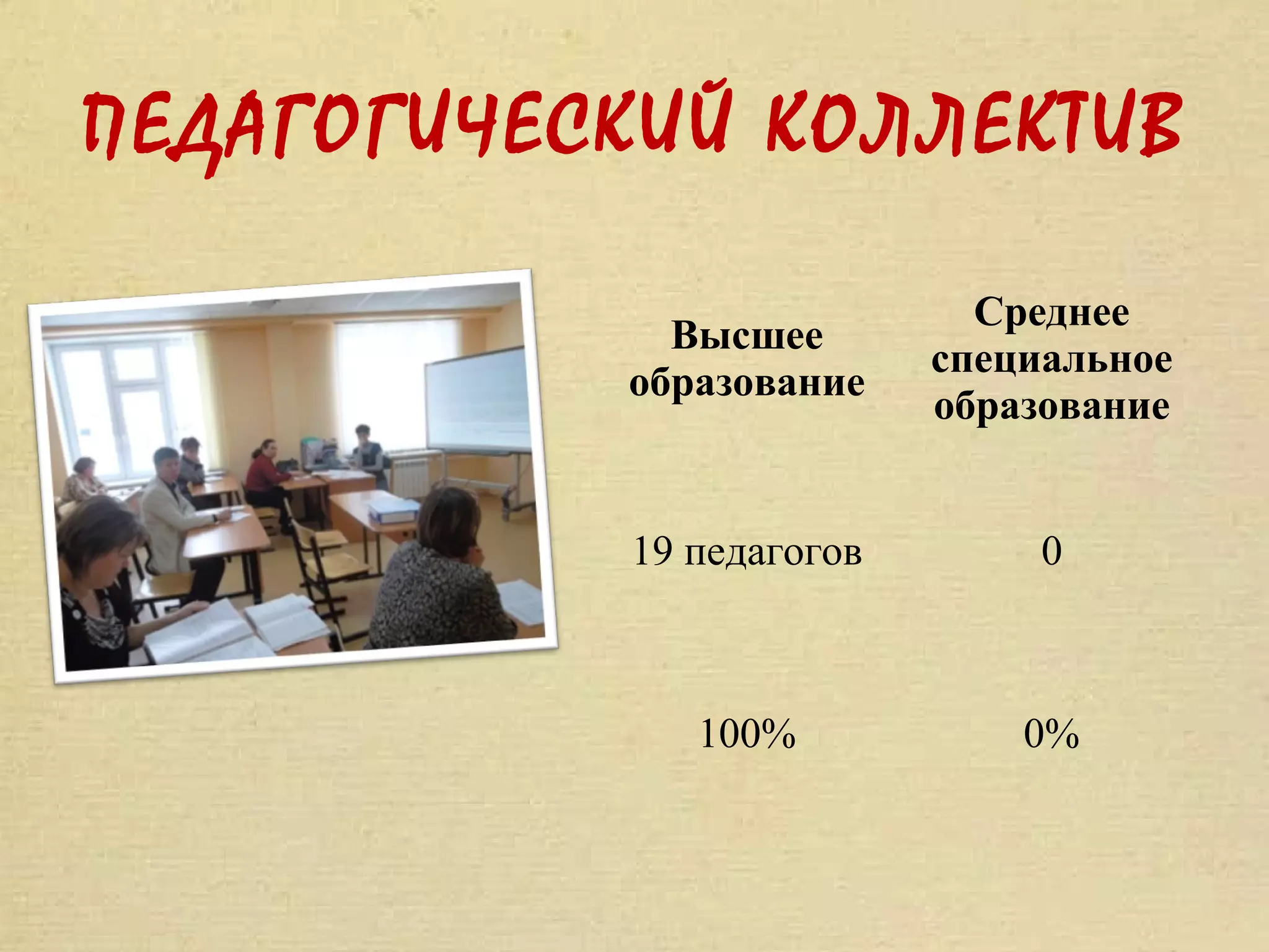 ПЕДАГОГИЧЕСКИЙ КОЛЛЕКТИВ

                             Среднее
             Высшее
                           специальное
           образование
                           образование


            19 педагогов        0



               100%            0%
 