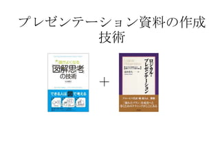 プレゼンテーション資料の作成
      技術


     ＋
 
