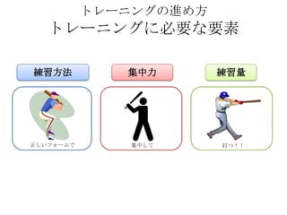 トレーニングの進め方
   トレーニングに必要な要素

練習方法          集中力       練習量




正しいフォームで       集中して     打つ！！
 