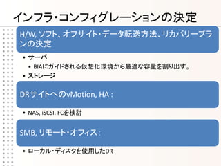 インフラ・コンフィグレーションの決定
H/W, ソフト、オフサイト・データ転送方法、リカバリープラ
ンの決定
• サーバ
  • BIAにガイドされる仮想化環境から最適な容量を割り出す。
• ストレージ

DRサイトへのvMotion, HA :

• NAS, iSCSI, FCを検討


SMB, リモート・オフィス：

• ローカル・ディスクを使用したDR
 