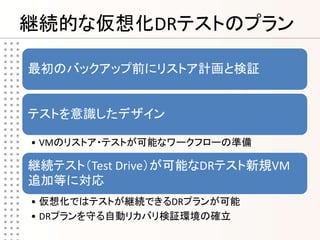継続的な仮想化DRテストのプラン

最初のバックアップ前にリストア計画と検証


テストを意識したデザイン

• VMのリストア・テストが可能なワークフローの準備

継続テスト（Test Drive）が可能なDRテスト新規VM
追加等に対応
• 仮想化ではテストが継続できるDRプランが可能
• DRプランを守る自動リカバリ検証環境の確立
 
