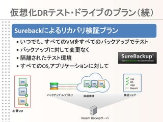 仮想化DRテスト・ドライブのプラン（続）
Surebackによるリカバリ検証プラン
 • いつでも、すべてのVMをすべてのバックアップでテスト
 • バックアップに対して変更なく
 • 隔離されたテスト環境
 • すべてのOS,アプリケーションに対して

                                          VM
                                          OS
                                          App
                                          Report

       バックアップ・レプジトリ    隔離環境             検証ジョブ




本番VM

                      Veeam Backupサーバ
 