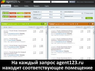 На каждый запрос agent123.ru
находит соответствующее помещение
 