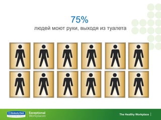 75%
людей моют руки, выходя из туалета




                               The Healthy Workplace
 