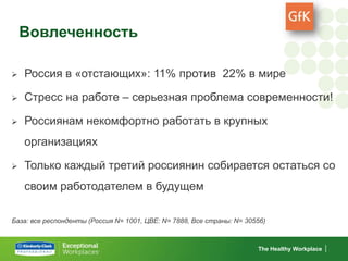 Вовлеченность

   Россия в «отстающих»: 11% против 22% в мире

   Стресс на работе – серьезная проблема современности!

   Россиянам некомфортно работать в крупных
    организациях

   Только каждый третий россиянин собирается остаться со
    своим работодателем в будущем

База: все респонденты (Россия N= 1001, ЦВЕ: N= 7888, Все страны: N= 30556)



                                                                       The Healthy Workplace
 