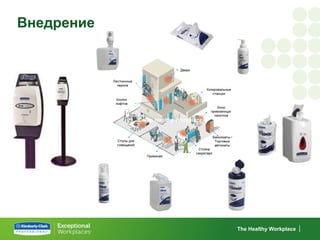 Внедрение




            The Healthy Workplace
 