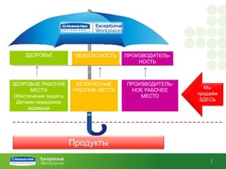 ЗДОРОВЬЕ           БЕЗОПАСНОСТЬ   ПРОИЗВОДИТЕЛЬ-
                                          НОСТЬ



ЗДОРОВЫЕ РАБОЧИЕ       БЕЗОПАСНЫЕ     ПРОИЗВОДИТЕЛЬ-
       МЕСТА          РАБОЧИЕ МЕСТА                      Мы
                                       НОЕ РАБОЧЕЕ
 Обеспечение защиты                                    продаѐм
                                          МЕСТО
  Делаем невидимое                                      ЗДЕСЬ
      видимым




                      Продукты
 