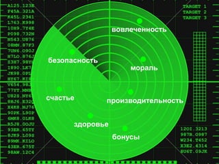 вовлеченность



безопасность
                     мораль



счастье        производительность


      здоровье
                 бонусы
 