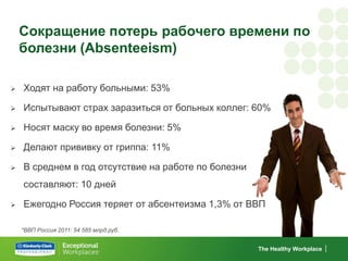 Сокращение потерь рабочего времени по
    болезни (Absenteeism)

   Ходят на работу больными: 53%

   Испытывают страх заразиться от больных коллег: 60%

   Носят маску во время болезни: 5%

   Делают прививку от гриппа: 11%

   В среднем в год отсутствие на работе по болезни
    составляют: 10 дней

   Ежегодно Россия теряет от абсентеизма 1,3% от ВВП

    *ВВП Россия 2011: 54 585 млрд.руб.


                                                      The Healthy Workplace
 