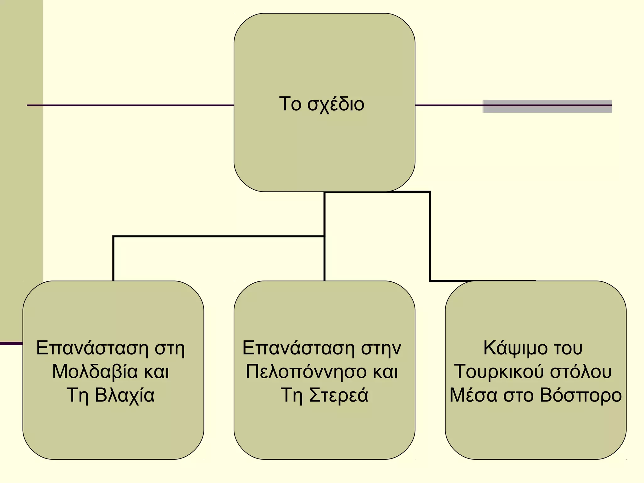 Το σχέδιο




Επανάσταση στη   Επανάσταση στην      Κάψιμο του
 Μολδαβία και    Πελοπόννησο και   Τουρκικού στόλου
  Τη Βλαχία         Τη Στερεά      Μέσα στο Βόσπορο
 
