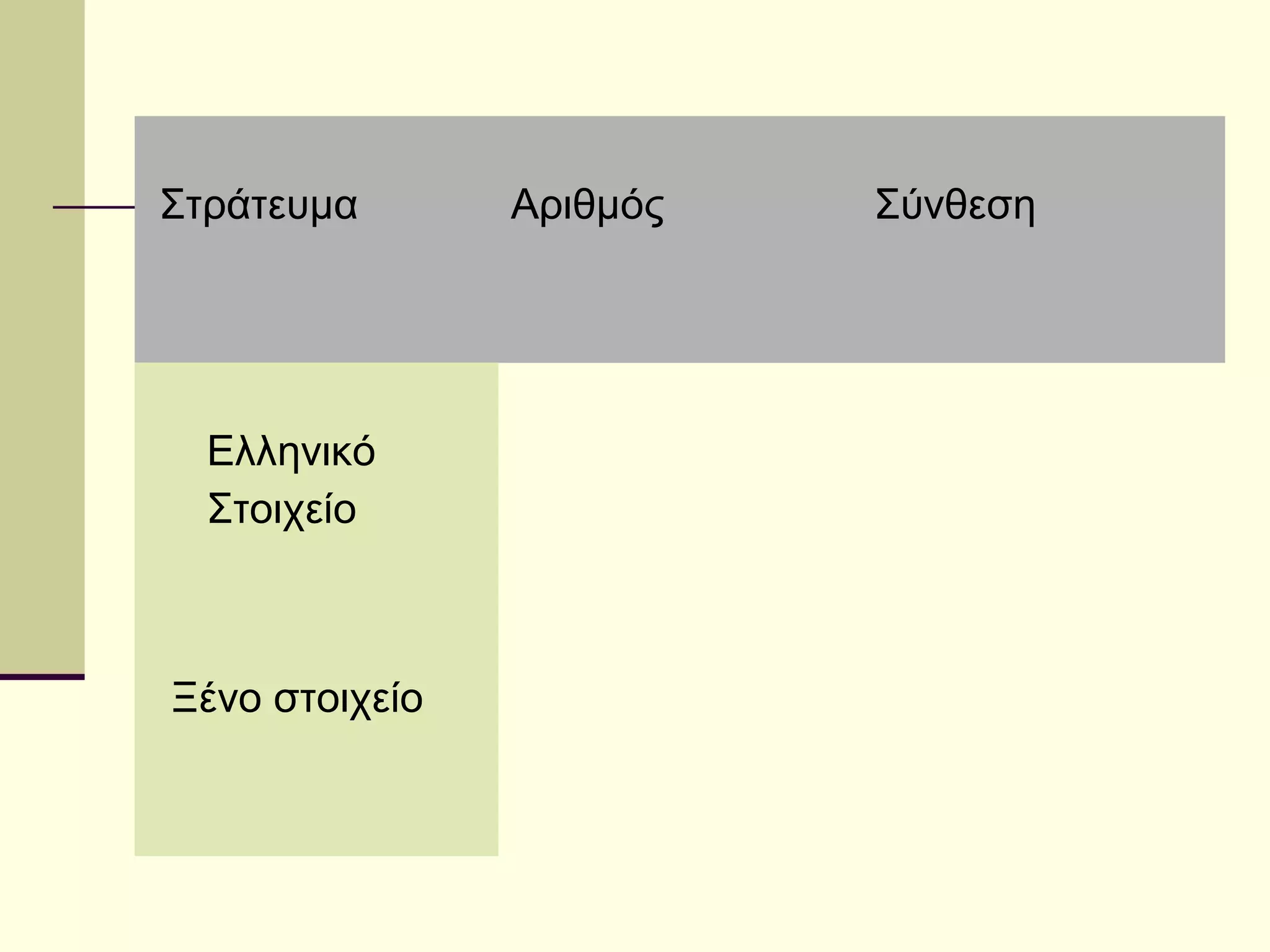 Στράτευμα       Αριθμός   Σύνθεση




  Ελληνικό
  Στοιχείο



Ξένο στοιχείο
 
