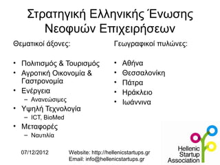 Στρατηγική Ελληνικής Ένωσης
       Νεοφυών Επιχειρήσεων
Θεματικοί άξονες:                     Γεωγραφικοί πυλώνες:

• Πολιτισμός & Τουρισμός              •   Αθήνα
• Αγροτική Οικονομία &                •   Θεσσαλονίκη
  Γαστρονομία                         •   Πάτρα
• Ενέργεια                            •   Ηράκλειο
   – Ανανεώσιμες                      •   Ιωάννινα
• Υψηλή Τεχνολογία
   – ICT, BioMed
• Μεταφορές
   – Ναυτιλία

  07/12/2012       Website: http://hellenicstartups.gr
                   Email: info@hellenicstartups.gr
 