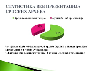 •Истраживањем је обухваћено 38 архива (архиви у оквиру архивске
мреже Србије и Архив Југославије)
•24 архива има веб презентацију, 14 архива је без веб презентације
 