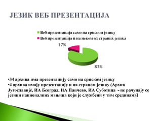 •34 архива има презентацију само на српском језику
•4 архива имају презентацију и на страном језику (Архив
Југославије, ИА Београд, ИА Панчево, ИА Суботица - не рачунају се
језици националних мањина који је службени у тим срединама)
 