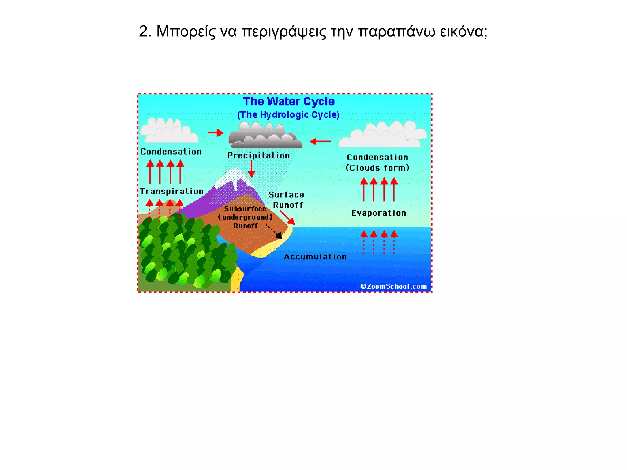 2. Μπορείς να περιγράψεις την παραπάνω εικόνα;
 