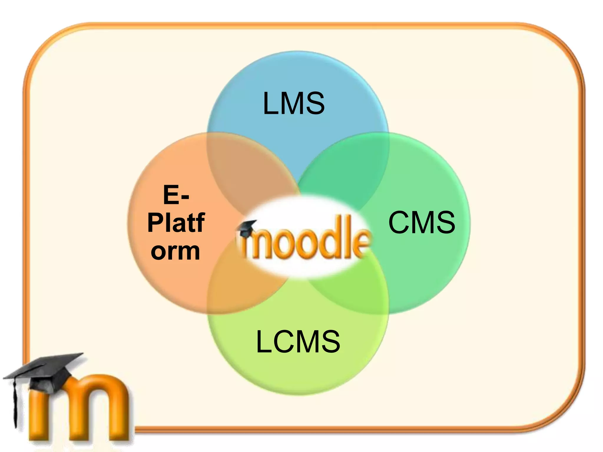 LMS

 E-
Platf          CMS
orm


        LCMS
 