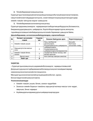 химийн томьёо нэгж хичээл | PDF