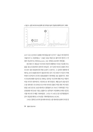 시민 네트워크 정치로의_가능성과_한계