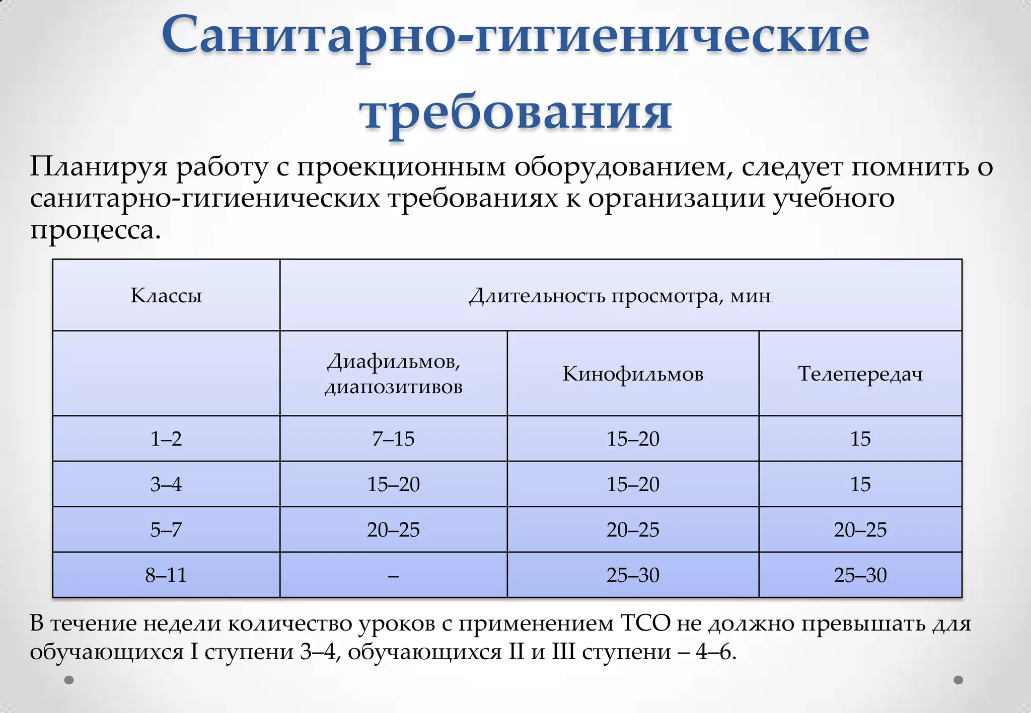 Санитарно-гигиенические
                требования
Планируя работу с проекционным оборудованием, следует помнить о
санитарно-гигиенических требованиях к организации учебного
процесса.

        Классы                        Длительность просмотра, мин   .




                       Диафильмов,
                                              Кинофильмов               Телепередач
                       диапозитивов

         1–2               7–15                   15–20                     15

         3–4               15–20                  15–20                     15

         5–7               20–25                  20–25                    20–25

         8–11                –                    25–30                    25–30

В течение недели количество уроков с применением ТСО не должно превышать для
обучающихся I ступени 3–4, обучающихся II и III ступени – 4–6.
 