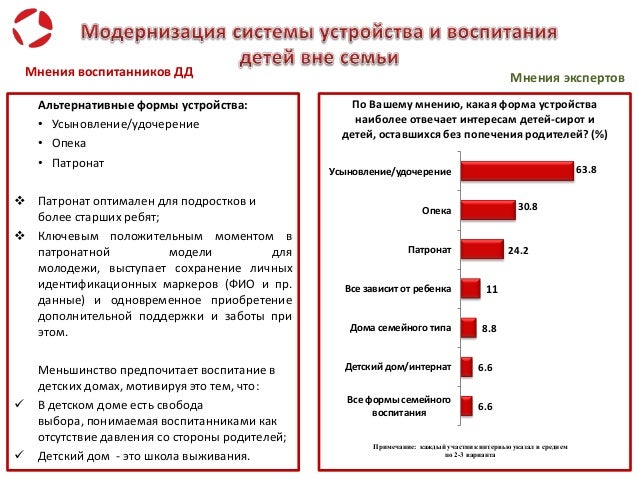 Генератор семейного положения