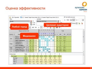 Оценка эффективности



                       Целевая аудитория
   Любой город



           Медиамикс




                                           16
 