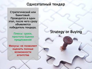 Одноэтапный тендер

 Стратегический или
      баинговый.
  Проводится в один
этап, после чего сразу
     объявляется
 победитель тендера.

   Плюсы: сроки,
                         Strategy or Buying
  простота оценки
   предложения

Минусы: не позволяет
  оценить полные
   возможности
     агентства
 