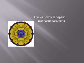 Схема подрыва заряда
  имплозивного типа
 