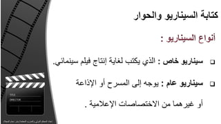 ‫سيناريو خاص : الذي يكتب لغاية إنتاج فيلم سينمائي.‬   ‫‪‬‬


                                                                ‫سيناريو عام : يوجه إلى المسرح أو اإلذاعة‬     ‫‪‬‬


                                                                   ‫أو غيرهما من االختصاصات اإلعالمية .‬
‫إعداد المحكم الدولي والمدرب المعتمد/ بندر دحام المجالد‬
 