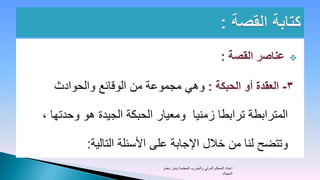 ‫‪‬‬


  ‫وهي مجموعة من الوقائع والحوادث‬

‫المترابطة ترابطا زمنيا ومعيار الحبكة الجيدة هو وحدتها ،‬

          ‫وتتضح لنا من خالل اإلجابة على األسئلة التالية:‬
                           ‫إعداد المحكم الدولي والمدرب المعتمد/ بندر دحام‬
                                                                 ‫المجالد‬
 