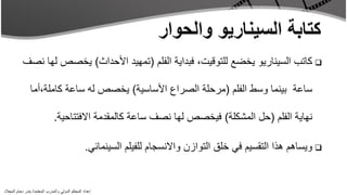 ‫‪ ‬كاتب السيناريو يخضع للتوقيت، فبداية الفلم (تمهيد األحداث) يخصص لها نصف‬

                ‫ساعة بينما وسط الفلم (مرحلة الصراع األساسية) يخصص له ساعة كاملة،أما‬

                               ‫نهاية الفلم (حل المشكلة) فيخصص لها نصف ساعة كالمقدمة االفتتاحية.‬

                                                  ‫‪ ‬ويساهم هذا التقسيم في خلق التوازن واالنسجام للفيلم السينمائي.‬


‫إعداد المحكم الدولي والمدرب المعتمد/ بندر دحام المجالد‬
 