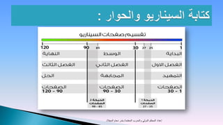 ‫إعداد المحكم الدولي والمدرب المعتمد/ بندر دحام المجالد‬
 