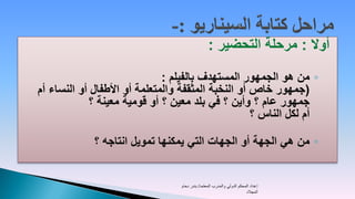 ‫أوال : مرحلة التحضير :‬

                              ‫◦ من هو الجمهور المستهدف بالفيلم :‬
‫(جمهور خاص أو النخبة المثقفة والمتعلمة أو األطفال أو النساء أم‬
             ‫جمهور عام ؟ وأين ؟ في بلد معين ؟ أو قومية معينة ؟‬
                                                    ‫أم لكل الناس ؟‬

             ‫◦ من هي الجهة أو الجهات التي يمكنها تمويل انتاجه ؟‬


                                 ‫إعداد المحكم الدولي والمدرب المعتمد/ بندر دحام‬
                                                                       ‫المجالد‬
 