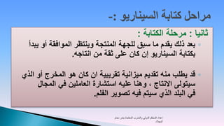 ‫ثانيا : مرحلة الكتابة :‬
  ‫◦ بعد ذلك يقدم ما سبق للجهة المنتجة وينتظر الموافقة أو يبدأ‬
                  ‫بكتابة السيناريو إن كان على ثقة من انتاجه.‬

‫◦ قد يطلب منه تقديم ميزانية تقريبية ان كان هو المخرج أو الذي‬
     ‫سيتولى االنتاج ، وهنا عليه استشارة العاملين في المجال‬
                        ‫في البلد الذي سيتم فيه تصوير الفلم.‬

                               ‫إعداد المحكم الدولي والمدرب المعتمد/ بندر دحام‬
                                                                     ‫المجالد‬
 