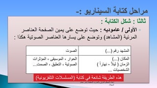 ‫ثالثا : شكل الكتابة :‬
    ‫◦ األولى / عاموديه : حيث توضع على يمين الصفحة العناصر‬
‫المرئية (المشاهد) وتوضع على يسارها العناصر الصوتية هكذا :‬

                            ‫الصوت‬                                        ‫المشهد رقم (...)‬
        ‫الحوار ، الموسيقى ، المؤثرات‬                                    ‫المكان (...)‬
        ‫الصوتية ، التعليق ، الصمت...‬                         ‫الزمان ( ليال - نهارا )‬
                                                                     ‫الشخصيات ...‬
         ‫هذه الطريقة شائعة في كتابة (المسلسالت التلفزيونية)‬
                                       ‫إعداد المحكم الدولي والمدرب المعتمد/ بندر دحام‬
                                                                             ‫المجالد‬
 