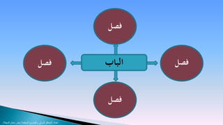 ‫فصل‬


                                  ‫فصل‬                    ‫الباب‬   ‫فصل‬


                                                         ‫فصل‬

‫إعداد المحكم الدولي والمدرب المعتمد/ بندر دحام المجالد‬
 