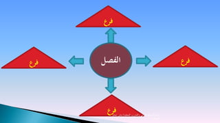 ‫فرع‬



‫فرع‬   ‫الفصل‬                                              ‫فرع‬




       ‫فرع‬
        ‫إعداد المحكم الدولي والمدرب المعتمد/ بندر دحام‬
                                              ‫المجالد‬
 