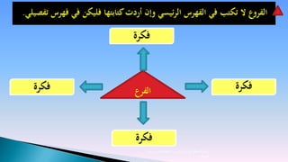 ‫الفروع ال تكتب في الفهرس الرئيسي وإن أردت كتابتها فليكن في فهرس تفصيلي.‬

                                ‫فكرة‬


   ‫فكرة‬                         ‫الفرع‬                                                ‫فكرة‬



                                ‫فكرة‬
                                    ‫إعداد المحكم الدولي والمدرب المعتمد/ بندر دحام‬
                                                                          ‫المجالد‬
 
