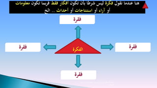 ‫هنا عندما نقول فكرة ليس شرطا بأن تكون أفكار فقط فربما تكون معلومات‬
               ‫أو آراء أو استنتاجات أو أحداث .. الخ‬
                              ‫فقرة‬


 ‫فقرة‬                         ‫الفكرة‬                                               ‫فقرة‬


                               ‫فقرة‬
                                  ‫إعداد المحكم الدولي والمدرب المعتمد/ بندر دحام‬
                                                                        ‫المجالد‬
 