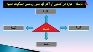 ‫الجملة : عبارة عن كلمتين أو أكثر لها معنى ويحسن السكوت عليها.‬
                             ‫كلمة‬


   ‫كلمة‬                      ‫الجملة‬                                               ‫كلمة‬


                             ‫كلمة‬
                                 ‫إعداد المحكم الدولي والمدرب المعتمد/ بندر دحام‬
                                                                       ‫المجالد‬
 